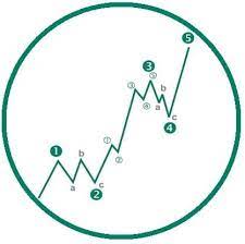 Trading Institucional FOREX - marketing digital - rateio de cursos